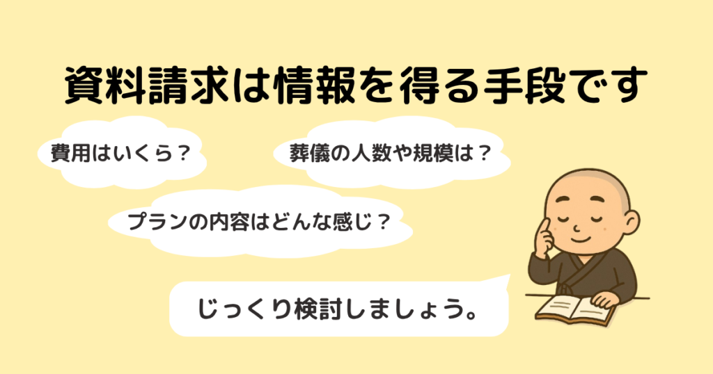 葬儀の費用や規模、プラン内容を検討するための資料請求の重要性を説明する画像。お坊さんのイラストと共に『じっくり検討しましょう』というメッセージ入り。